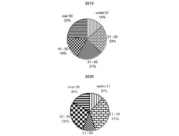 Graphs and tables sample 16